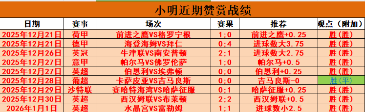 葡萄牙球星,费英超进球,数突破,爱游戏平台,爱游戏官方网站,爱游戏登录入口,爱游戏app下载