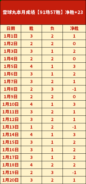 大乐透期号,专家推荐,主队韧性对,爱游戏平台,爱游戏官方网站,爱游戏登录入口,爱游戏app下载