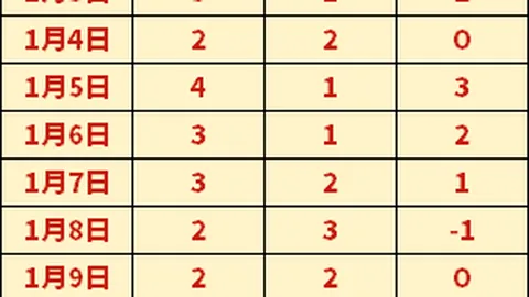 【独家】周六013德甲对决：斯图加特VS弗赖堡预测放送