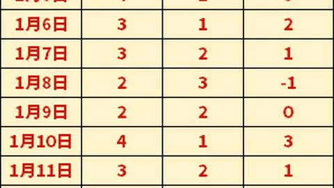 大乐透期号专家推荐：主队韧性对抗强敌分析