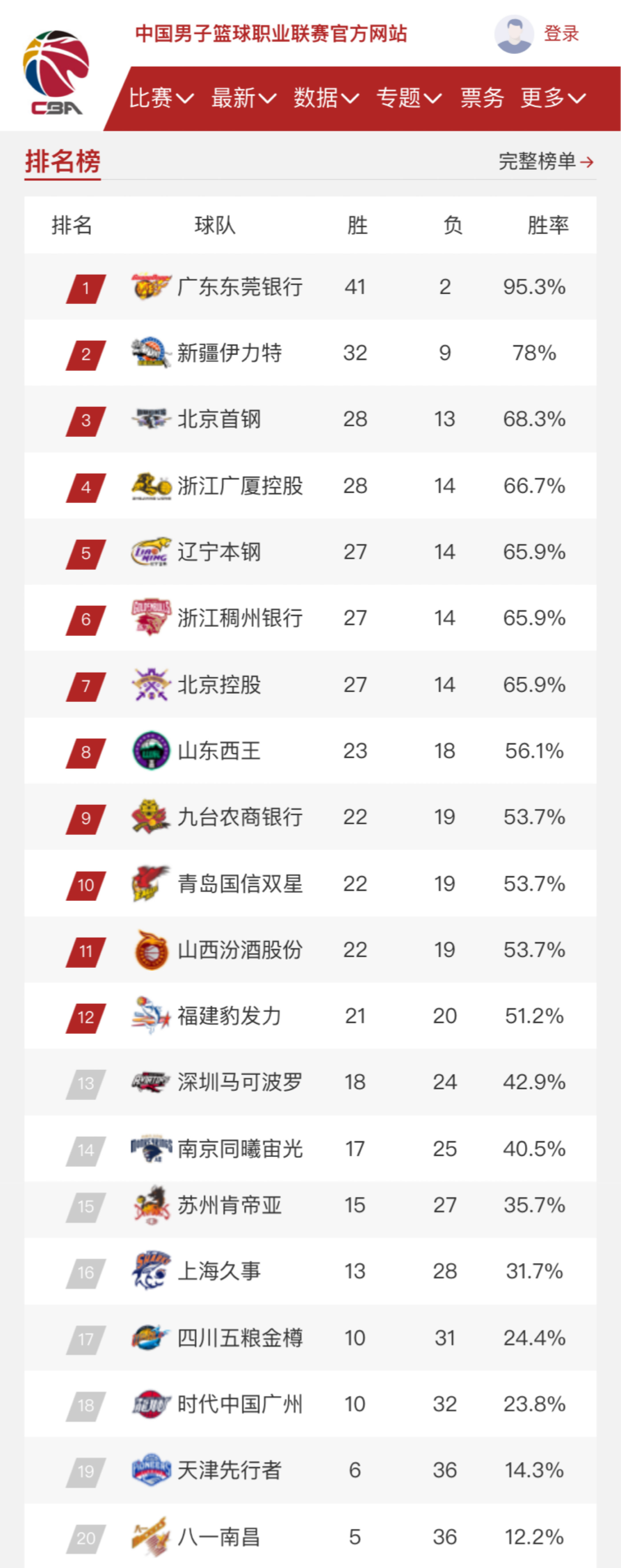 比赛的亮点